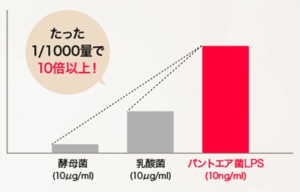 イミニリペアセラムの効果